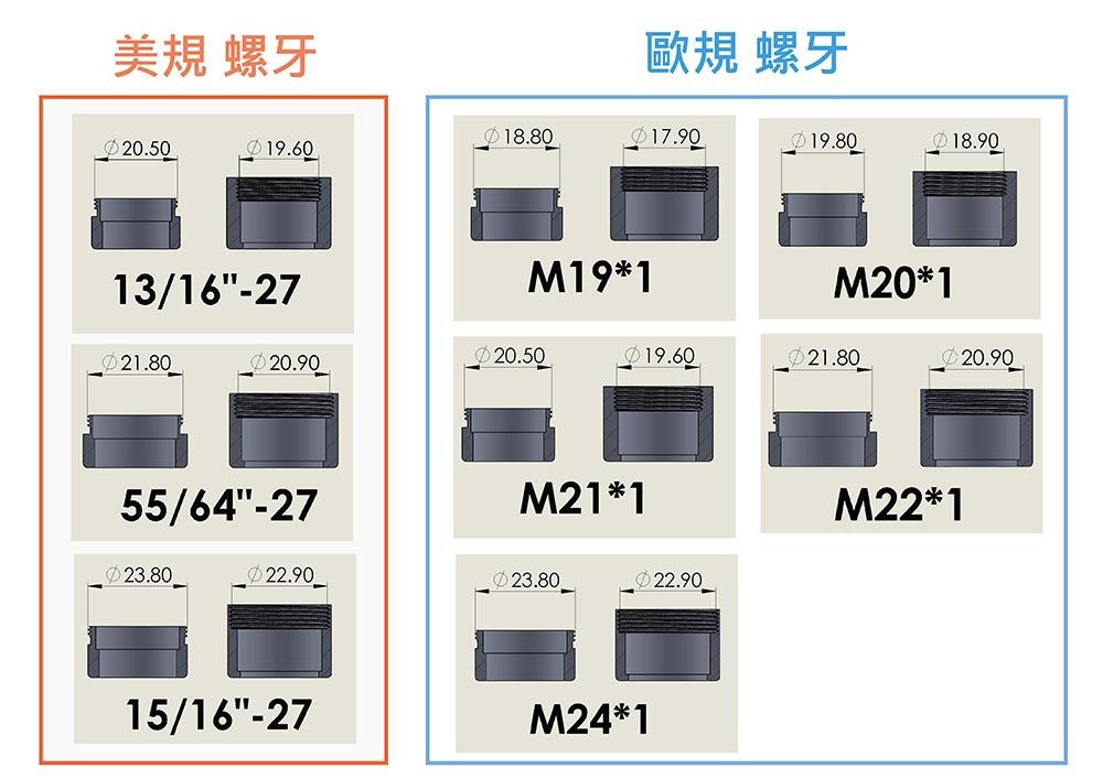 螺牙正常規格