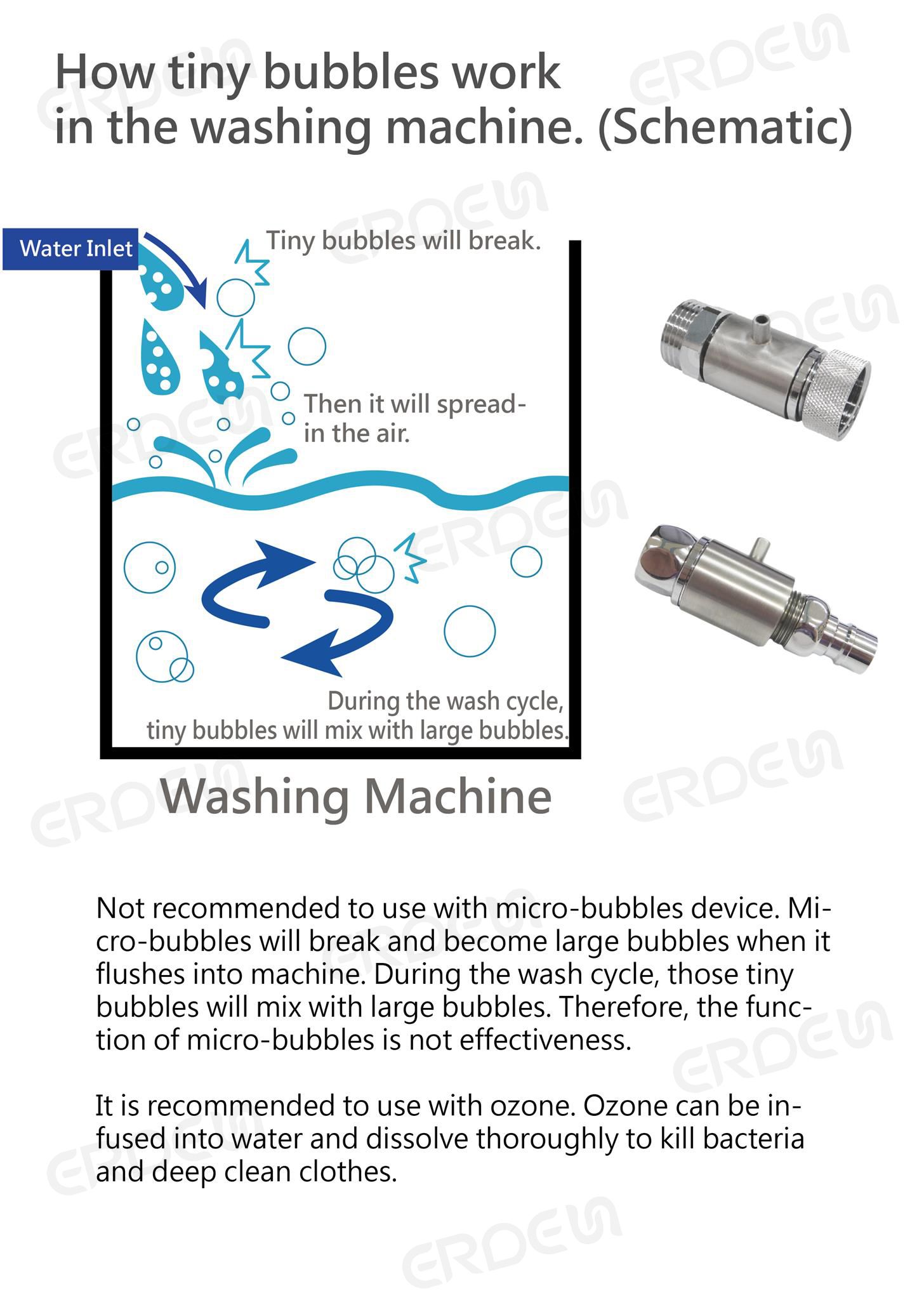 Schéma de la machine à laver à l'ozone