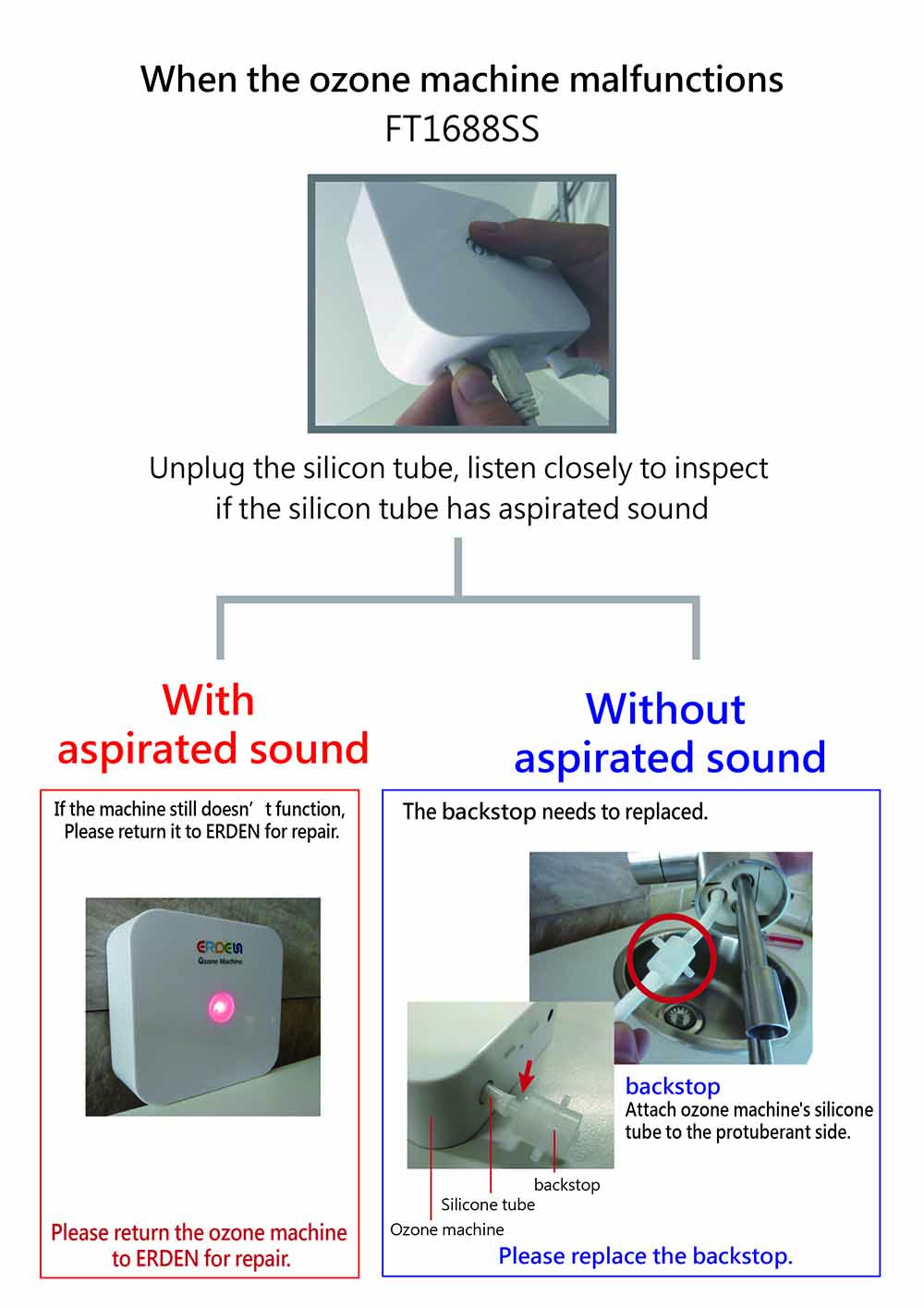 When the ozone machine malfunctions-FT1688