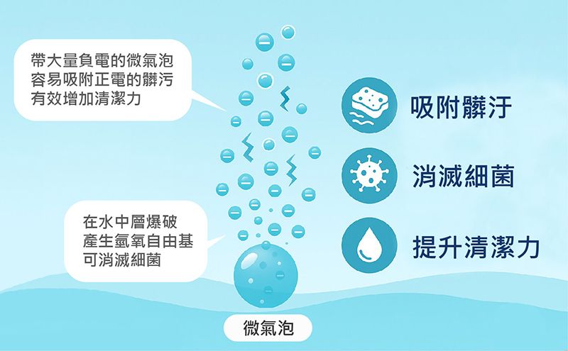 微氣泡自由基