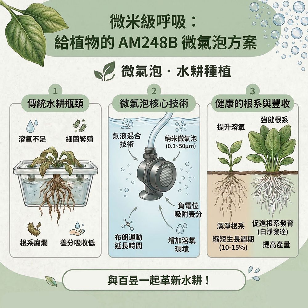 AM248B微氣泡水耕種植 AM248B微氣泡水耕種植