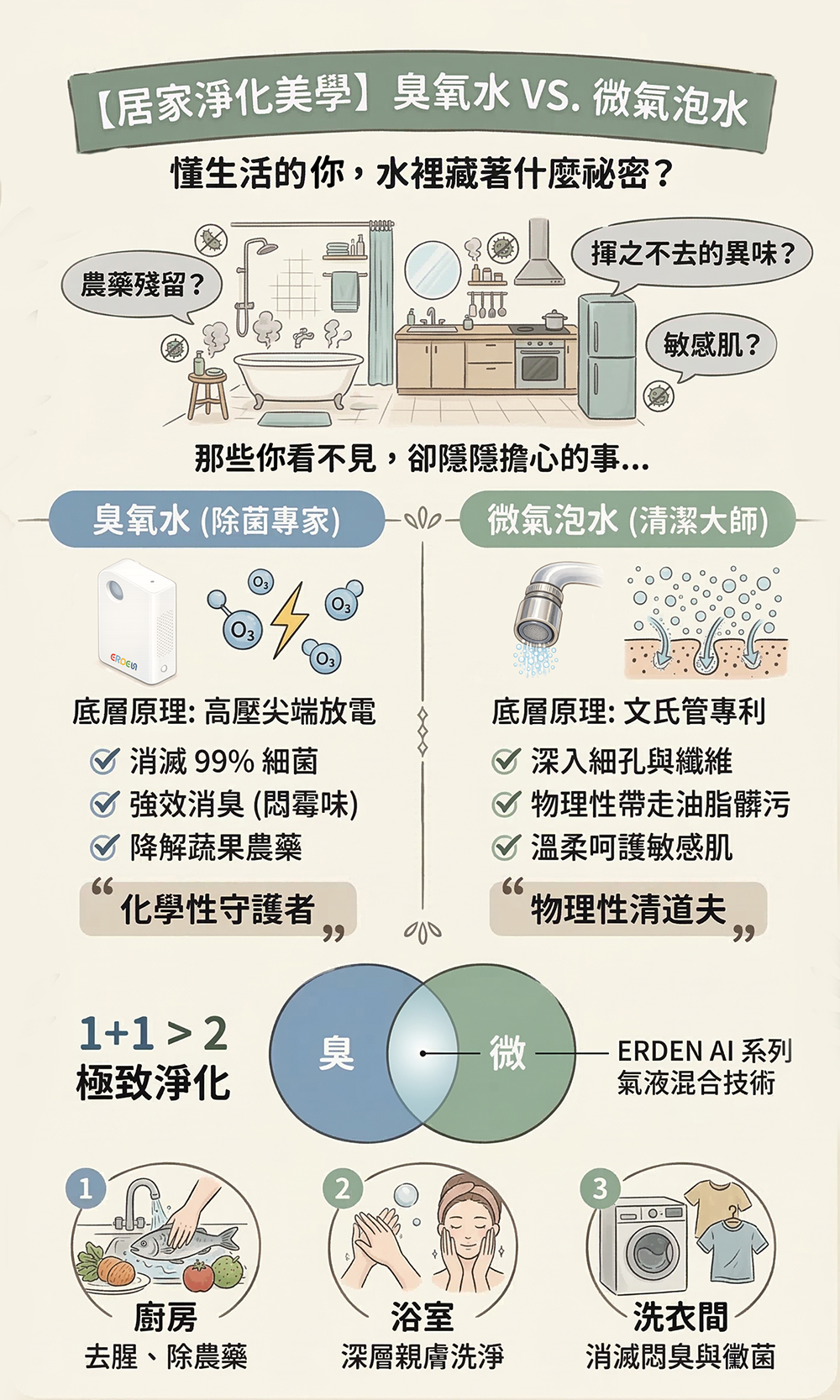 臭氧與微氣泡水居家應用