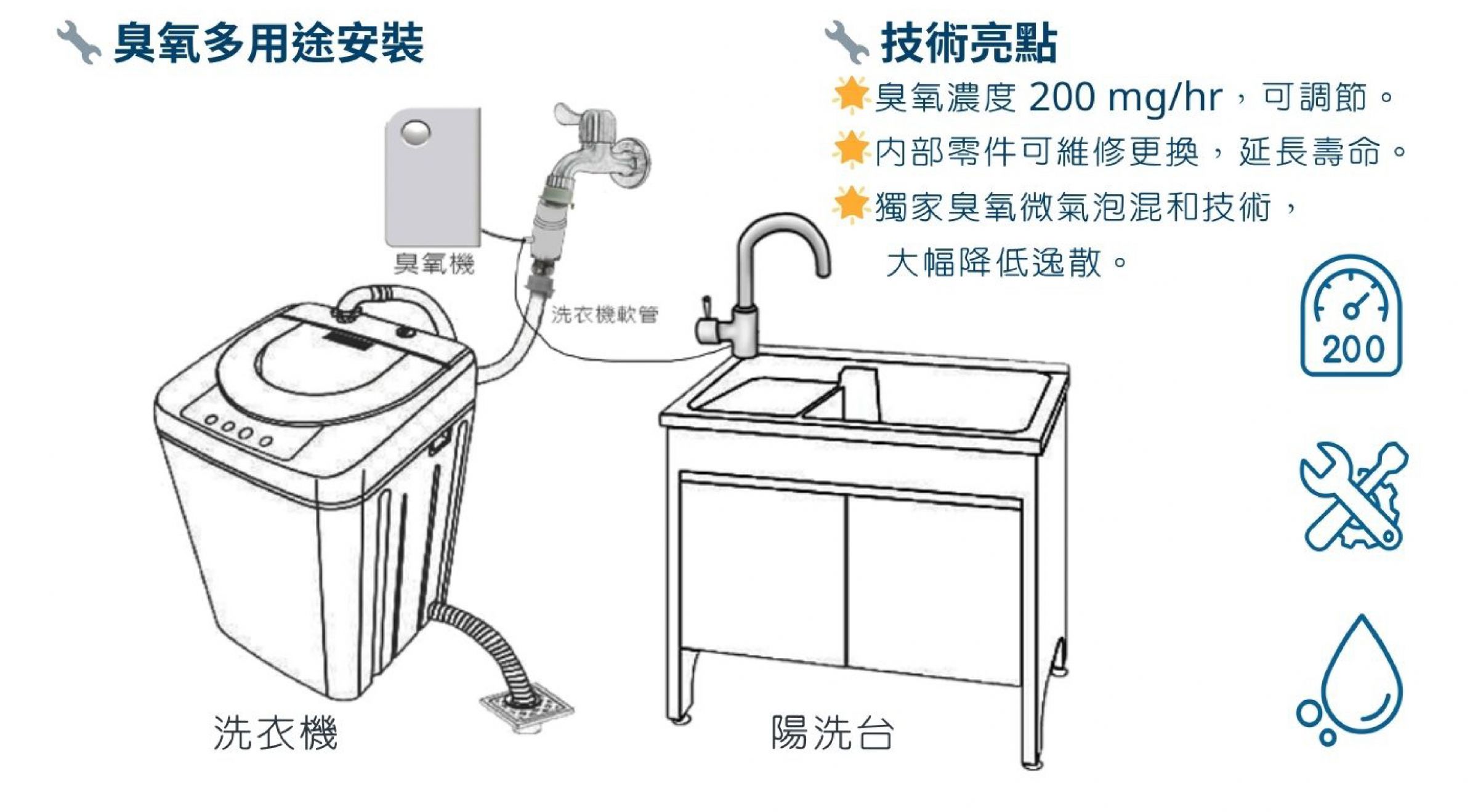 臭氧洗衣機多用途安裝方式 臭氧洗衣機多用途安裝方式