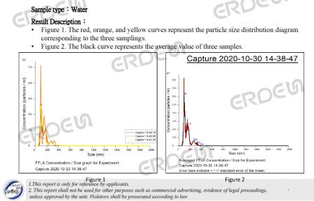 Test de taille de l'appareil de purification en profondeur des microbulles - 01