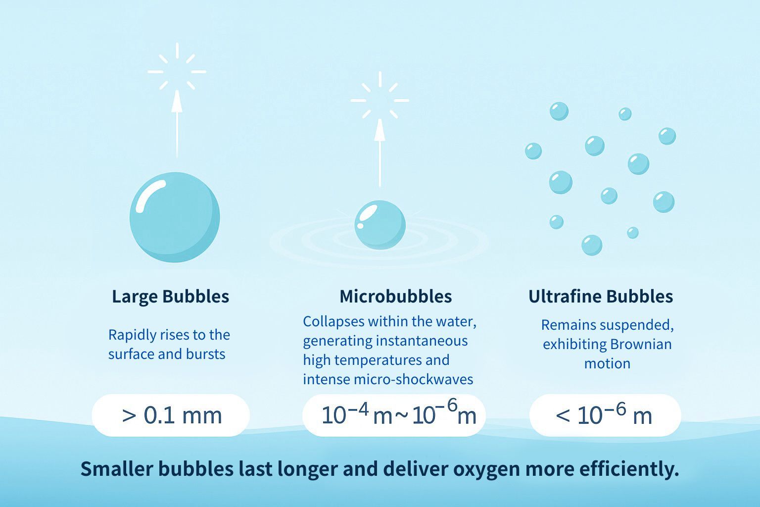 ¿Qué_son_microburbujas?