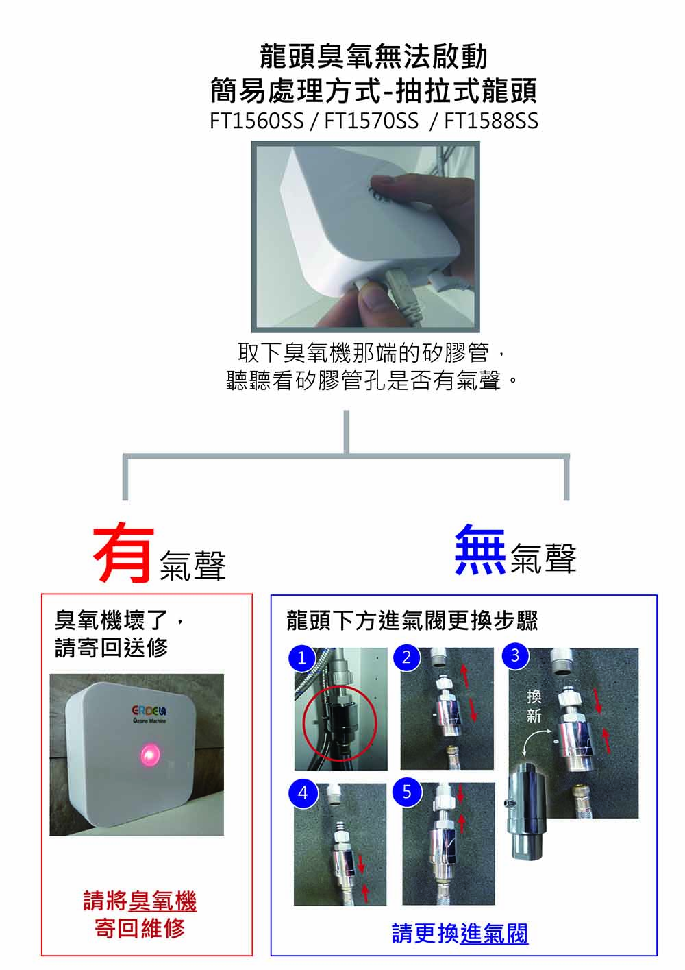 水龍頭臭氧無法啟動簡易處理方式-抽拉龍頭